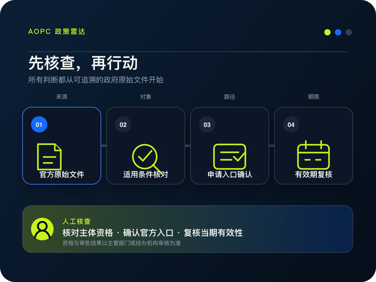 海淀区OPC创业支持从主体认定到具体项目通知和主管部门审核的核查流程